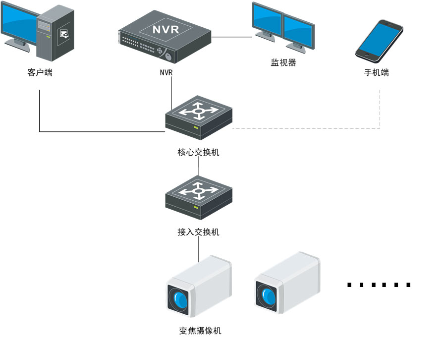 高空抛物实现监控动态轨迹跟踪系统架构图