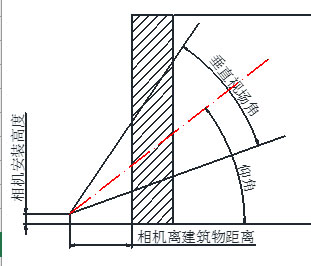 高空抛物轨迹跟踪安装调试说明