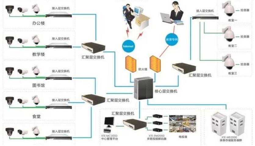 写字楼办公楼网络布线系统方案
