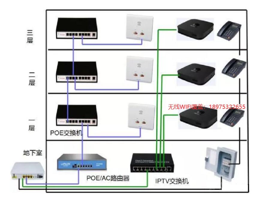 网络布线参考图