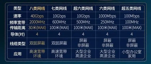 七类网线水晶头接法