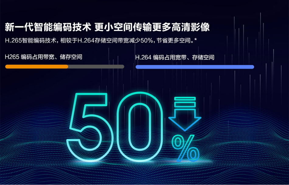 新一代智能编码技术