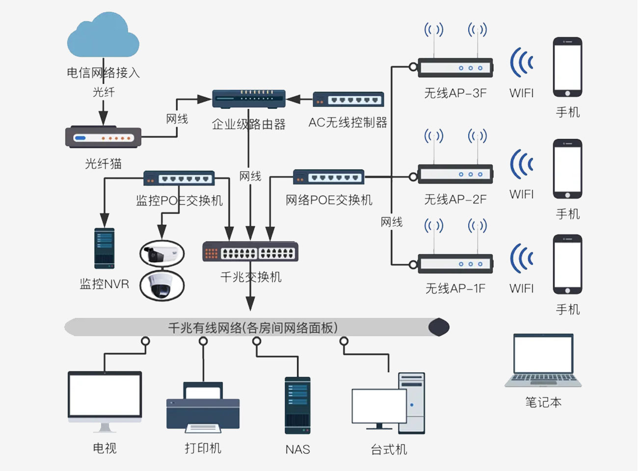 安防监控网络布线工程方案原理