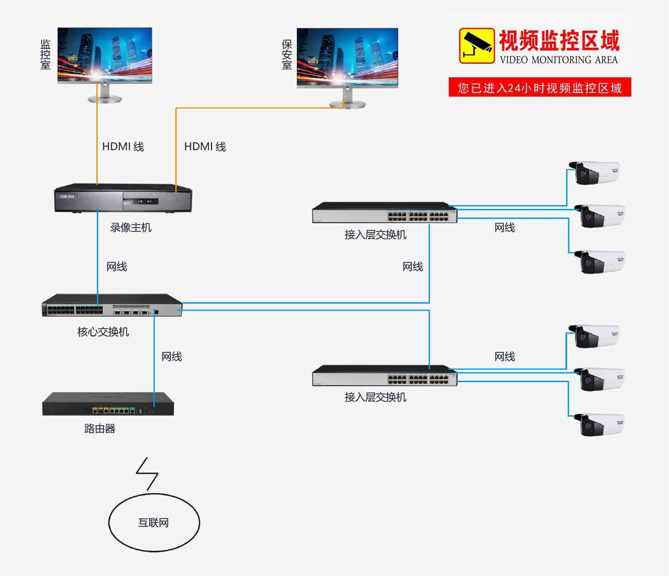 安防监控系统安装